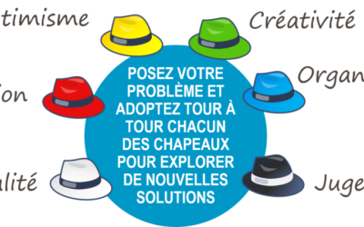 La méthode des 6 chapeaux